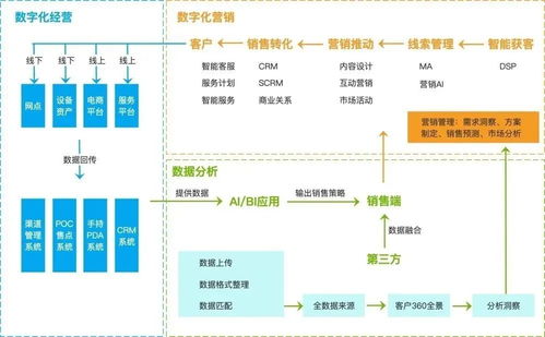 从工具到引擎 企业数字化转型中产品设计思路与数字内容制作服务的融合之道